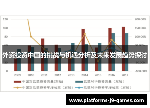 外资投资中国的挑战与机遇分析及未来发展趋势探讨