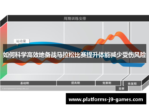 如何科学高效地备战马拉松比赛提升体能减少受伤风险