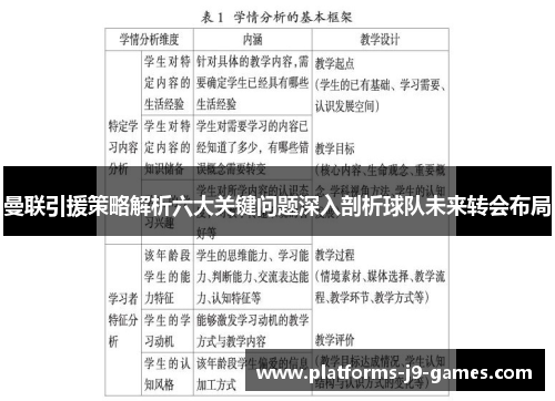 曼联引援策略解析六大关键问题深入剖析球队未来转会布局
