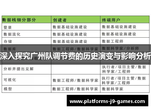 深入探究广州队调节费的历史演变与影响分析
