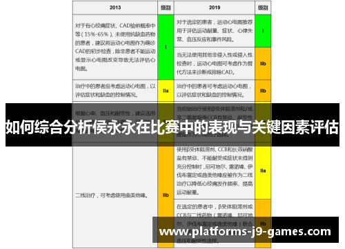 如何综合分析侯永永在比赛中的表现与关键因素评估