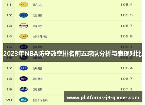 2023年NBA防守效率排名前五球队分析与表现对比