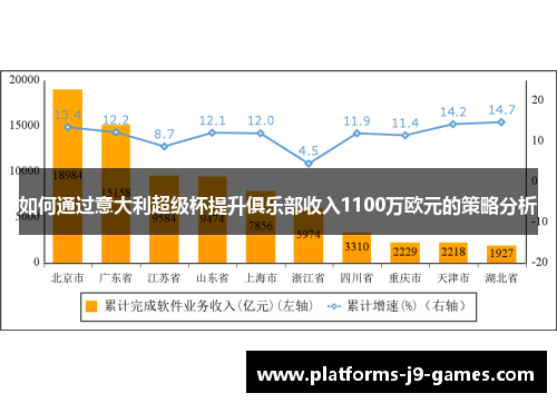如何通过意大利超级杯提升俱乐部收入1100万欧元的策略分析