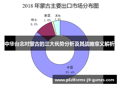 中华台北对蒙古的三大优势分析及其战略意义解析