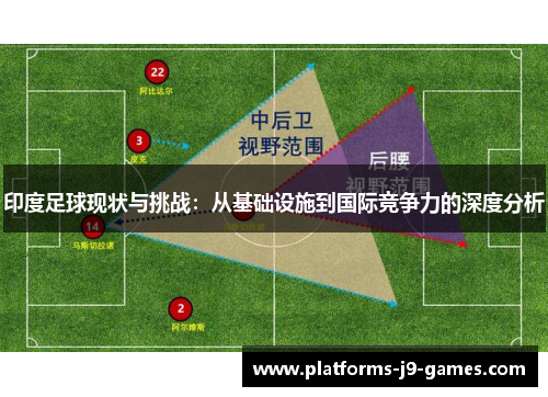 印度足球现状与挑战：从基础设施到国际竞争力的深度分析