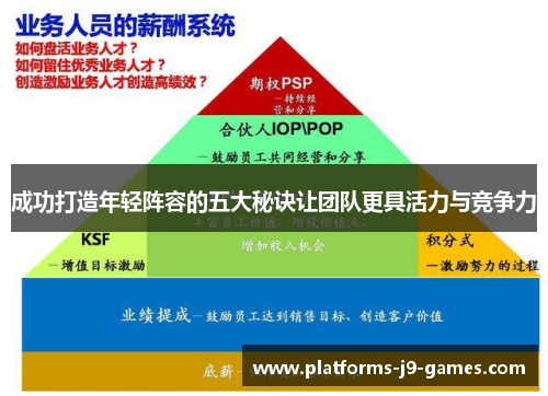 成功打造年轻阵容的五大秘诀让团队更具活力与竞争力 成功打造年轻阵容的五大秘诀让团队更具活力与竞争力