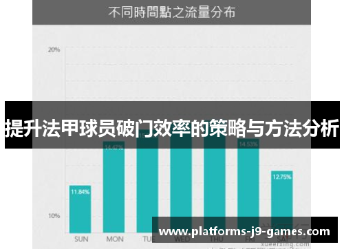 提升法甲球员破门效率的策略与方法分析 提升法甲球员破门效率的策略与方法分析