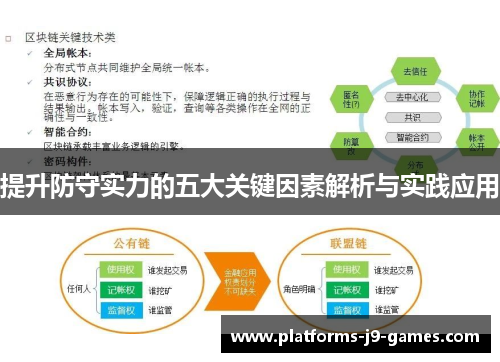 提升防守实力的五大关键因素解析与实践应用 提升防守实力的五大关键因素解析与实践应用