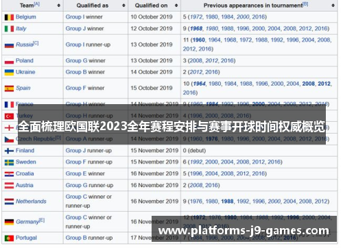 全面梳理欧国联2023全年赛程安排与赛事开球时间权威概览 全面梳理欧国联2023全年赛程安排与赛事开球时间权威概览