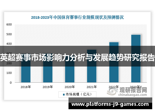 英超赛事市场影响力分析与发展趋势研究报告