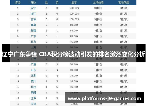 辽宁广东争锋 CBA积分榜波动引发的排名激烈变化分析