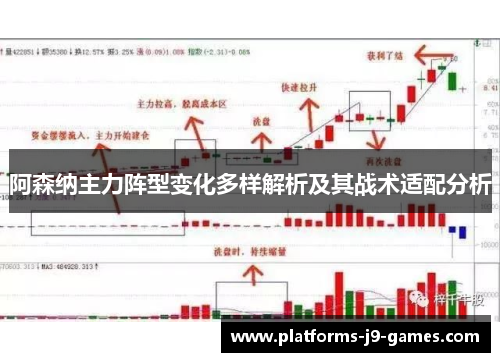 阿森纳主力阵型变化多样解析及其战术适配分析